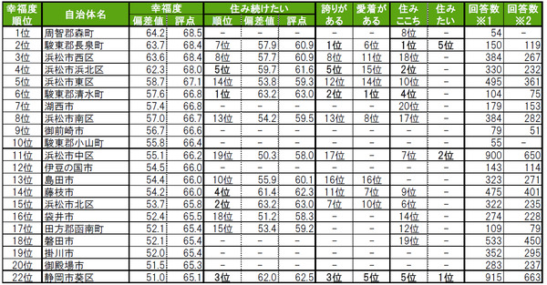 sub2