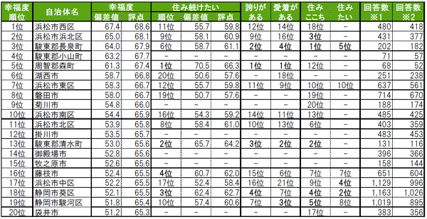 sub3