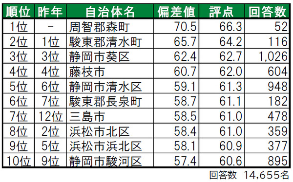 sub2