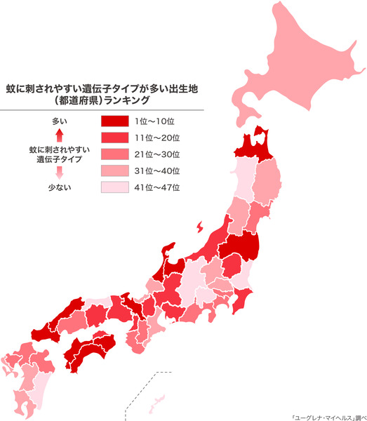 sub1