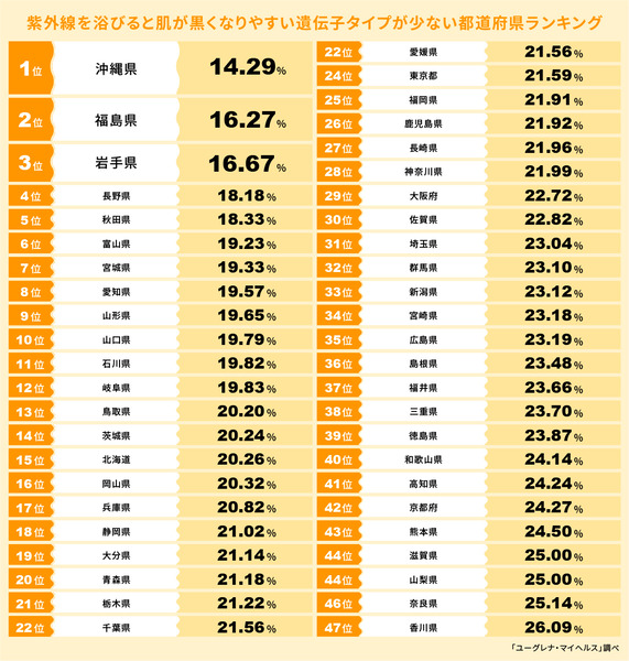 sub2