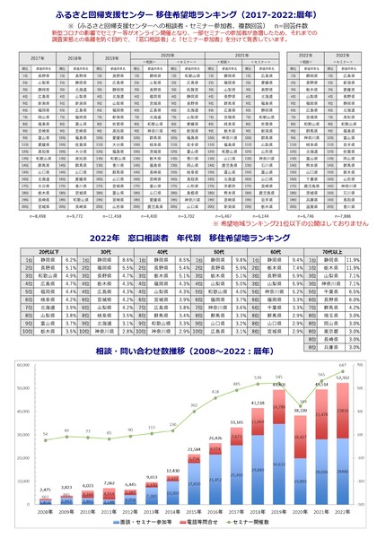 webnews_furusato_ranking_2022_page-0002