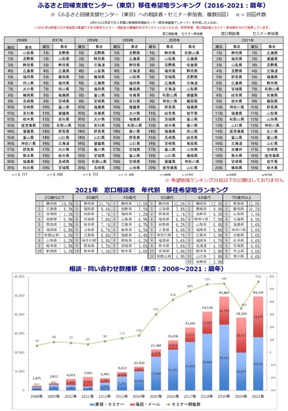 webnews_furusato_ranking2021__20220225_page-0002