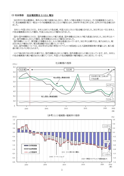 nenkan2022_page-0003