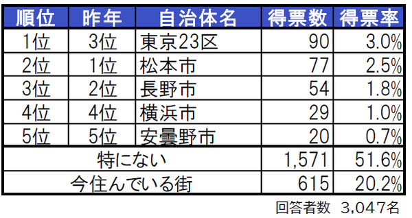 sub2