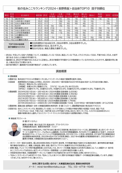 release_sumicoco2024_nagano_20240529(2)-0002