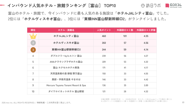 ンバウンド人気ホテル・旅館ランキング2