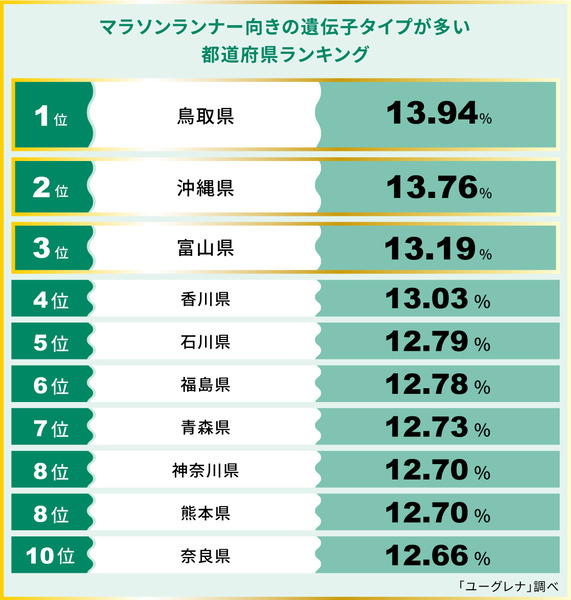まらそん1