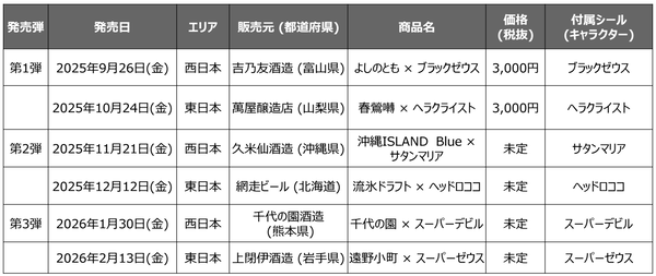 ビックリマン×吉乃友4