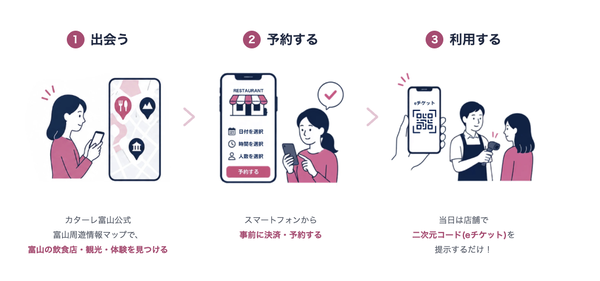 とやまるチケット4
