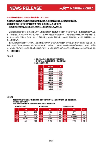マルハニチロ回転寿司9