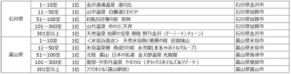 じゃらんアワード3