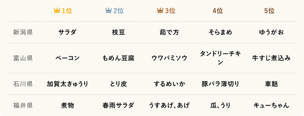 クックパッド２