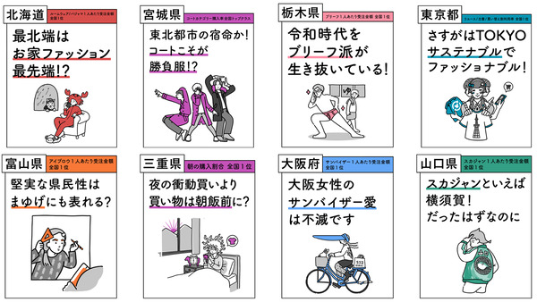ファッション通販白書2