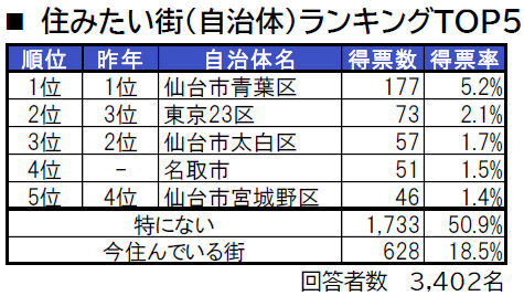 sub5