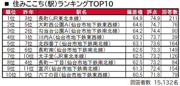 sub2
