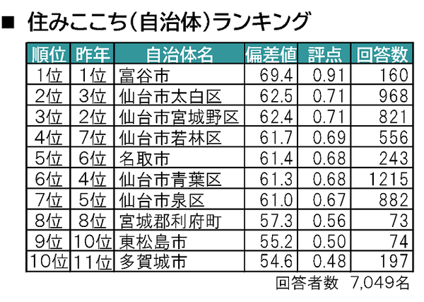 sub2