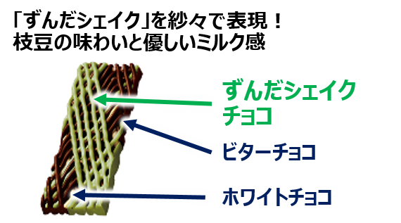 sub3