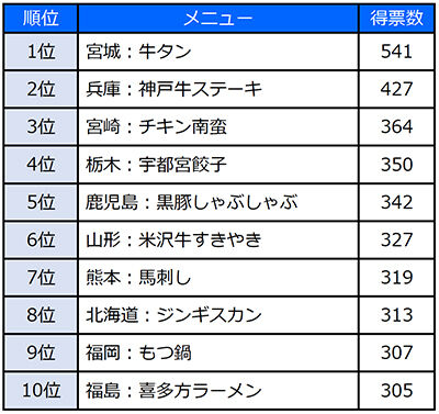 sub1