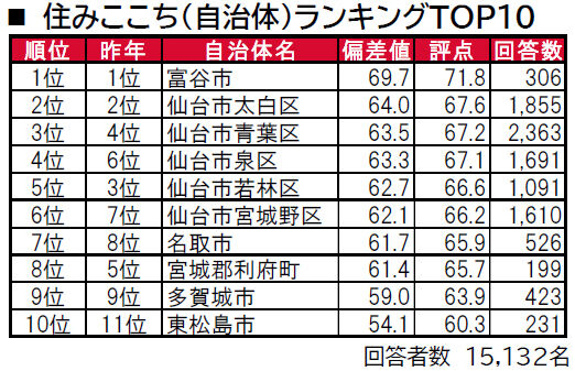 sub3