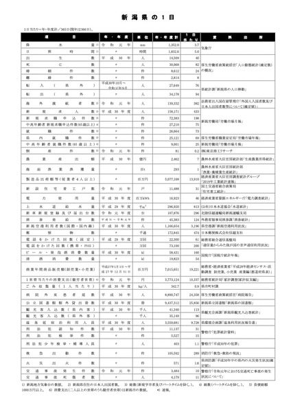 niigata2020(1)pdf