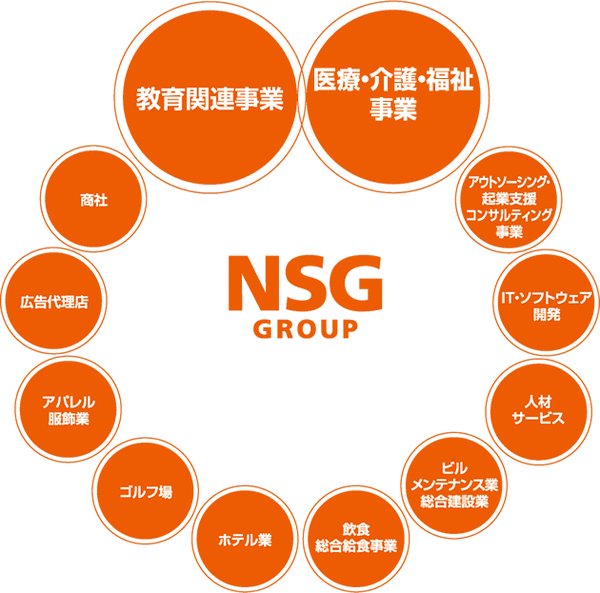 NSG
