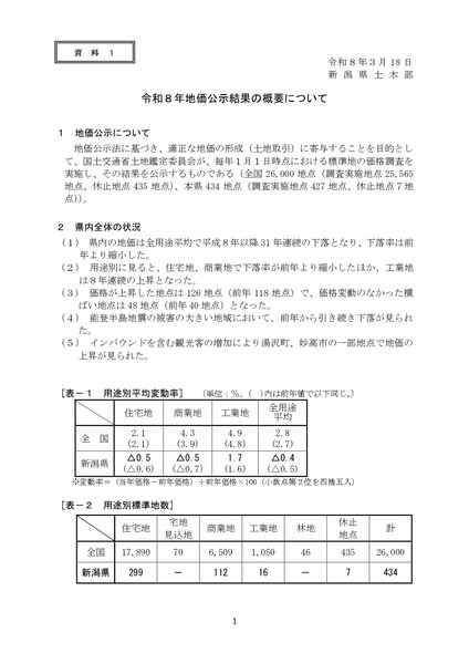 公示地価