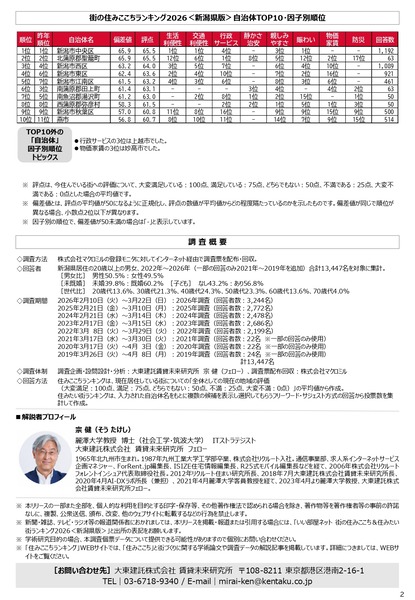 街の住みここちランキング 住みたい街ランキング 新潟県