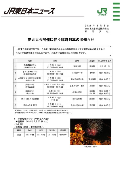 新潟まつり 大花火大会