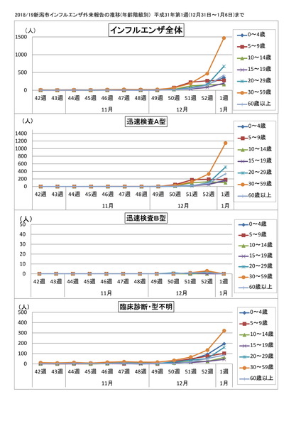 agegraph190109-1