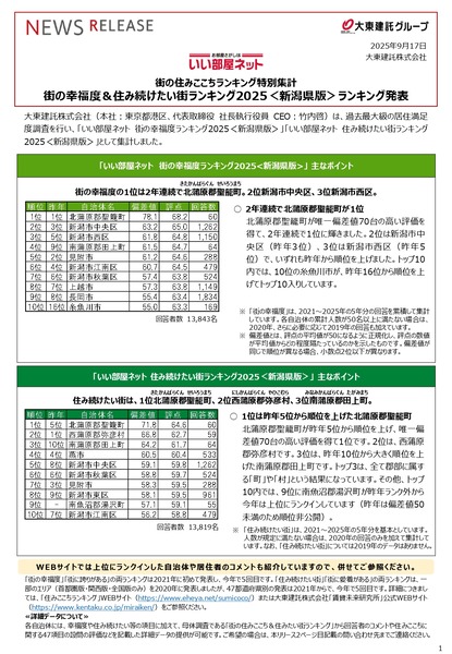 街の幸福度ランキング 住み続けたい街ランキング
