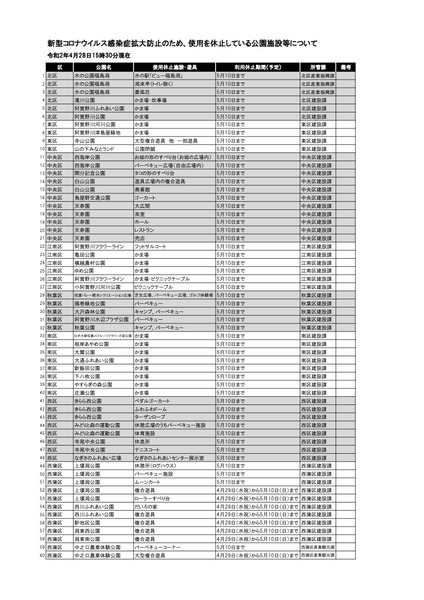 使用休止一覧