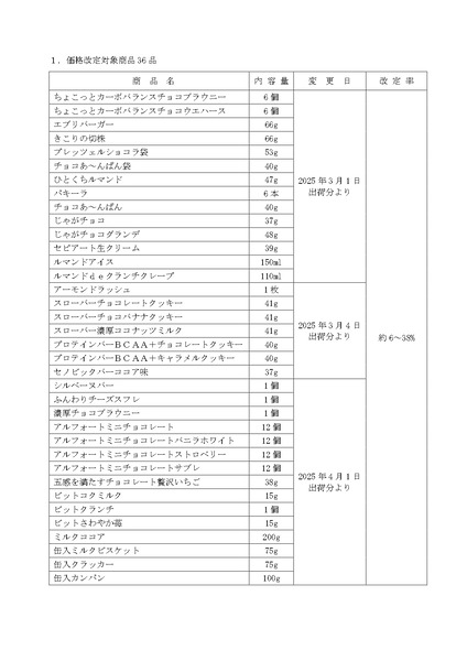 ブルボン 価格改定 内容量変更
