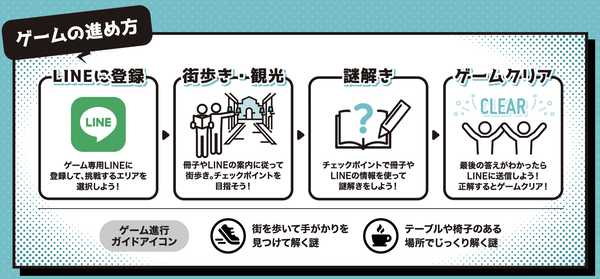 新潟謎旅