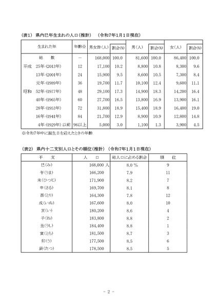 巳年生まれの人口