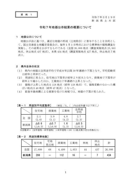 地価公示