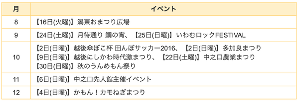 イベント