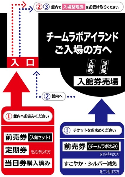 並び