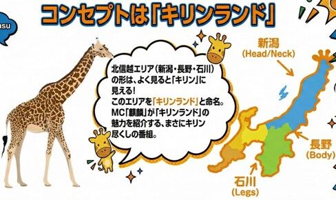 麒麟のキリンによるキリンのためのTV