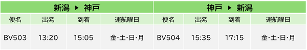 トキエア
