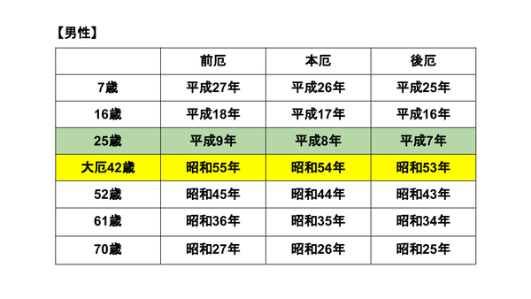 厄年 (1)
