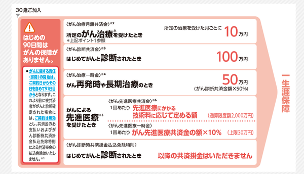 JA共済 がん共済