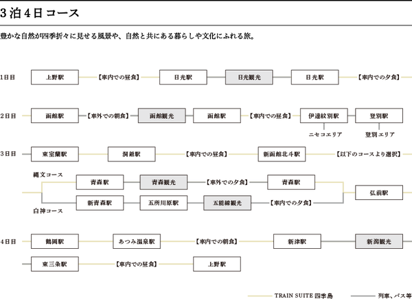 コース
