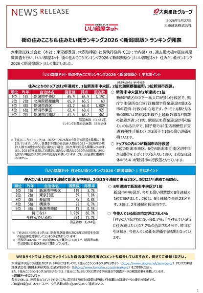 街の住みここちランキング 住みたい街ランキング 新潟県
