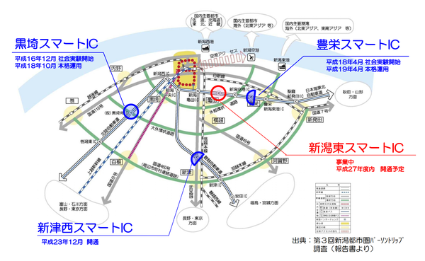 インターに