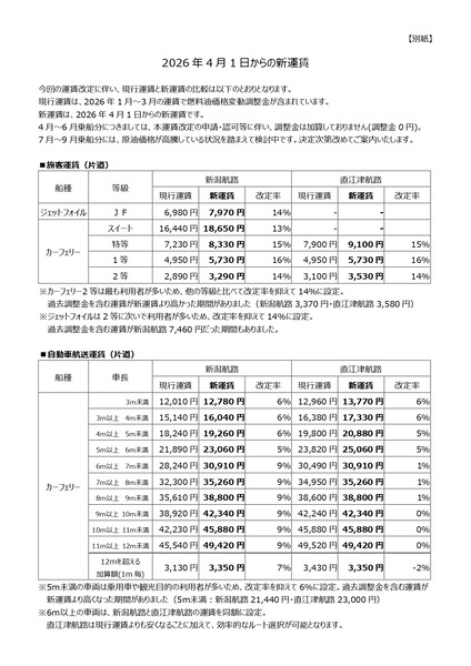 佐渡汽船 運賃変更