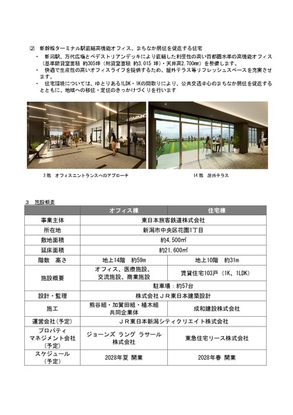 新潟駅万代口東地区開発