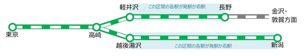 タッチでGo!新幹線でGo!Go!Go!キャンペーン