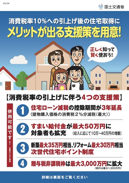 住宅ローン1