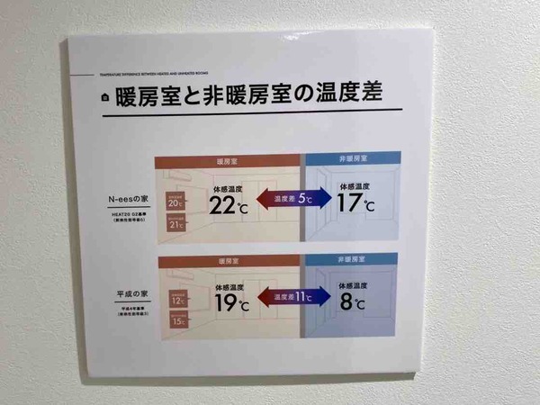 アイ工務店